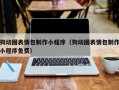 邵东狗动图表情包制作小程序（狗动图表情包制作小程序免费）